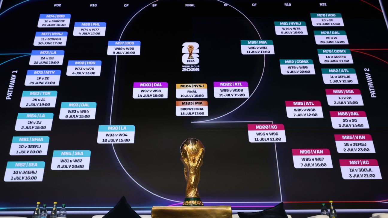 Pronósticos de Fútbol Acierta tus Apuestas con Conocimiento